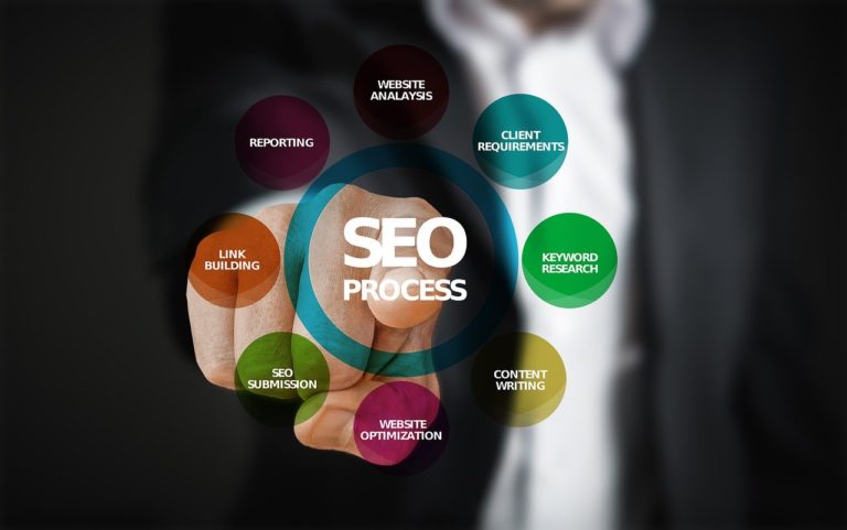 Search Engine Optimization (SEO) and what that means for a blossoming business