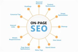 Top 10 On-Page SEO Tips for Small Business Websites