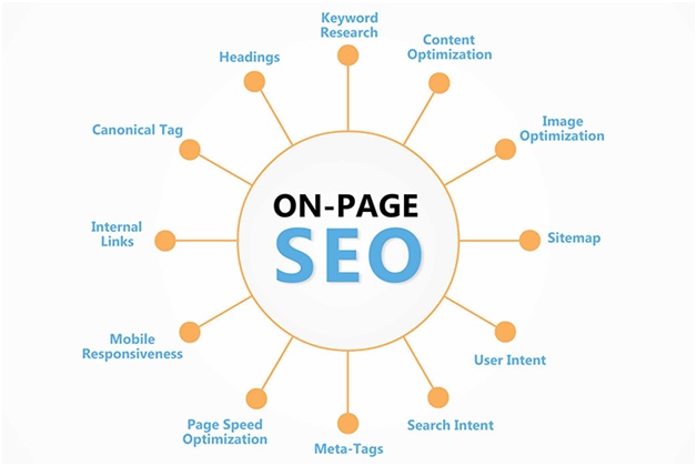 Top 10 On-Page SEO Tips for Small Business Websites